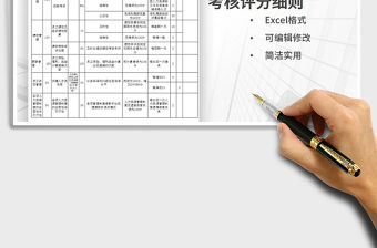 2022年人力資源部長績效考核評分細則免費下載