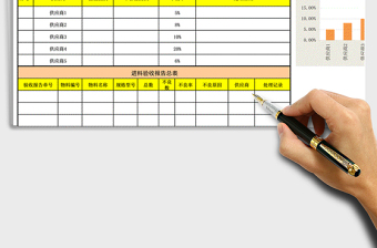 2022年物料验收月报表（含分析图）免费下载