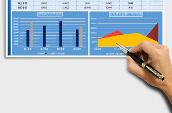 2021年季度收支數據分析表