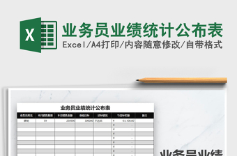 2022年業(yè)務員業(yè)績統(tǒng)計公布表免費下載