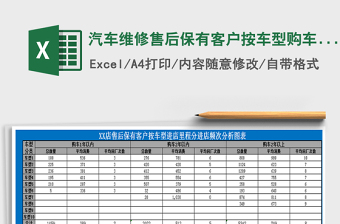 2022年汽車維修售后保有客戶按車型購車年限分進(jìn)店頻次分析圖