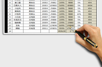 2022年销售部工资提成计算表