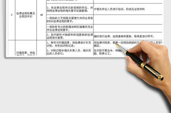 2021年環(huán)境、職業(yè)健康安全管理審核要求