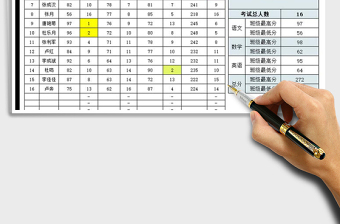 2021年學(xué)生成績表-自動排名計算