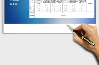 2021年招聘面試評分表