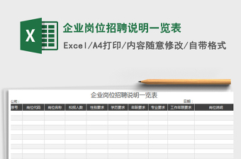 2022企业岗位招聘人力资源需求表