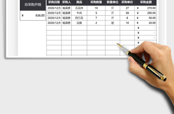 2021年食堂每月采購(gòu)費(fèi)用開(kāi)銷(xiāo)表