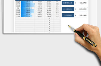 2021年銷售年度業績分析統計