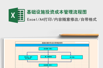 2021年基礎(chǔ)設(shè)施投資成本管理流程圖