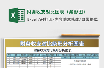 2021年財(cái)務(wù)收支對比圖表（條形圖）