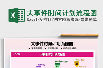 2021年大事件時間計劃流程圖