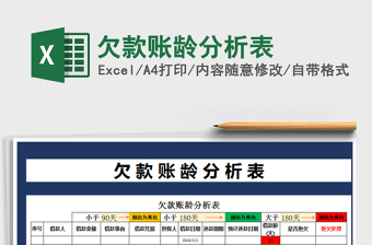 2021年欠款賬齡分析表