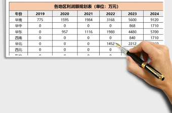 2022年各地区利润规划表免费下载