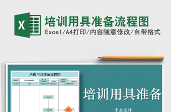 2021年培訓(xùn)用具準(zhǔn)備流程圖