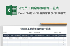 2022年海关出口退税一览表