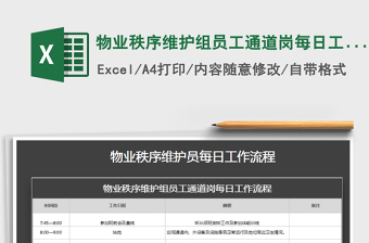 2022年物业秩序维护组员工通道岗每日工作流程免费下载