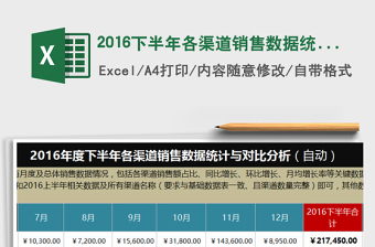 2021年2016下半年各渠道銷售數(shù)據(jù)統(tǒng)計與對比分析（自動）免費下載