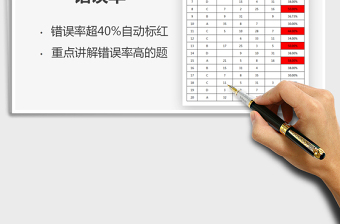 2021年快速統(tǒng)計(jì)單選題錯(cuò)誤率
