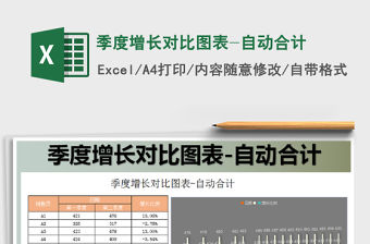 2021年季度增長對比圖表-自動合計