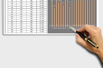 2021年季度增長對比圖表-自動合計