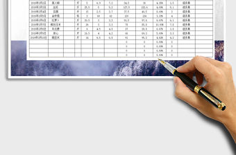 2022年采購管理-采購明細登記表免費下載