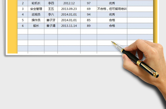 2021年員工工作能力評價表（公式實現(xiàn)目錄匯總）免費下載