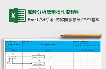 2021年库龄分析管制操作流程图免费下载