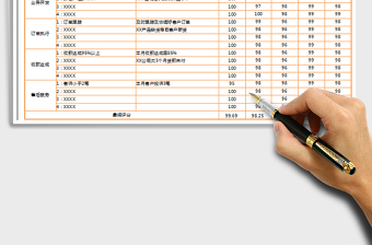 2021年績效考核表