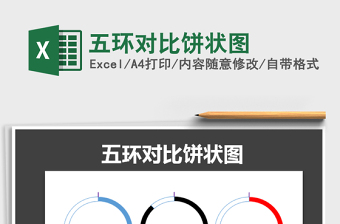 2021年五環(huán)對比餅狀圖免費下載