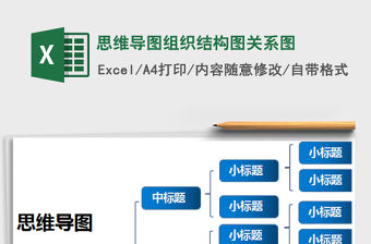 2021年思維導圖組織結構圖關系圖