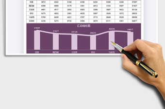 2021年销售管理业务员数据图表分析