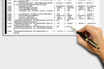 2022年電梯安全管理試題-全套試題