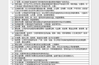 2022年采購部資金預算表（財務滾動預算相關表格）免費下載