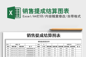 2021年銷售提成結(jié)算圖表