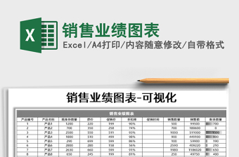 2021年銷(xiāo)售業(yè)績(jī)圖表
