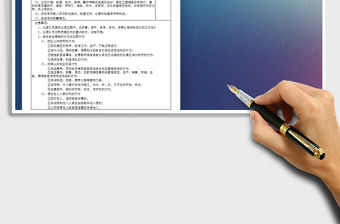2021年保安員巡邏作業規范