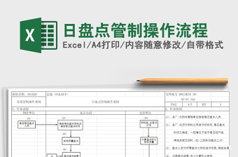 2022年日盤點管制操作流程免費下載