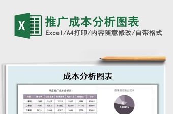 2021年推廣成本分析圖表
