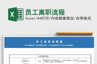 2021年員工離職流程