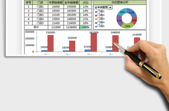 2021年門(mén)店銷(xiāo)售分析表-自動(dòng)圖表