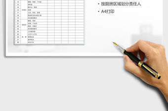 2021年廚房衛生檢查表