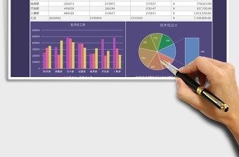 2021年工資支出季度財務分析表