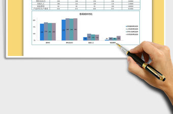 2021年成本分析圖表