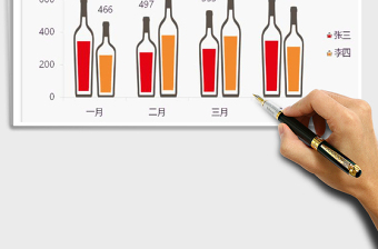 2022年兩色葡萄酒柱狀圖