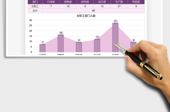 2021年婦女節(jié)職工人數(shù)統(tǒng)計圖表