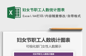 2021年婦女節(jié)職工人數(shù)統(tǒng)計圖表