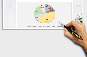 2021年公司各部门员工分布饼图