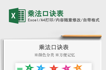 2021年乘法口訣表