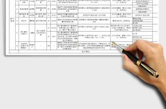 2021年生產部月度績效考核表免費下載