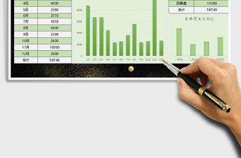 2022年財(cái)務(wù)費(fèi)用支出記賬表